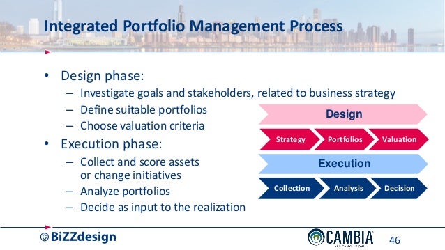 Options based portfolio management strategies