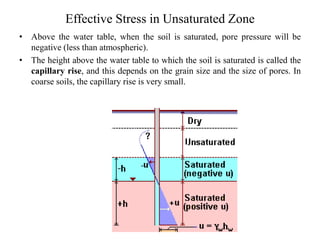 Effective Stress in Unsaturated Zone
• Above the water table, when the soil is saturated, pore pressure will be
negative (less than atmospheric).
• The height above the water table to which the soil is saturated is called the
capillary rise, and this depends on the grain size and the size of pores. In
coarse soils, the capillary rise is very small.
 