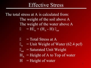 3
Effective Stress
The total stress at A is calculated from:
The weight of the soil above A
The weight of the water above A
 = Hw + (HA - H) sat
 = Total Stress at A
w = Unit Weight of Water (62.4 pcf)
sat = Saturated Unit Weight
HA = Height of A to Top of water
H = Height of water
 