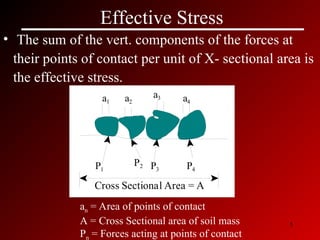 5
Effective Stress
• The sum of the vert. components of the forces at
their points of contact per unit of X- sectional area is
the effective stress.
Cross Sectional Area = A
a2
P1
a3 a4
a1
P2 P3 P4
an = Area of points of contact
A = Cross Sectional area of soil mass
Pn = Forces acting at points of contact
 