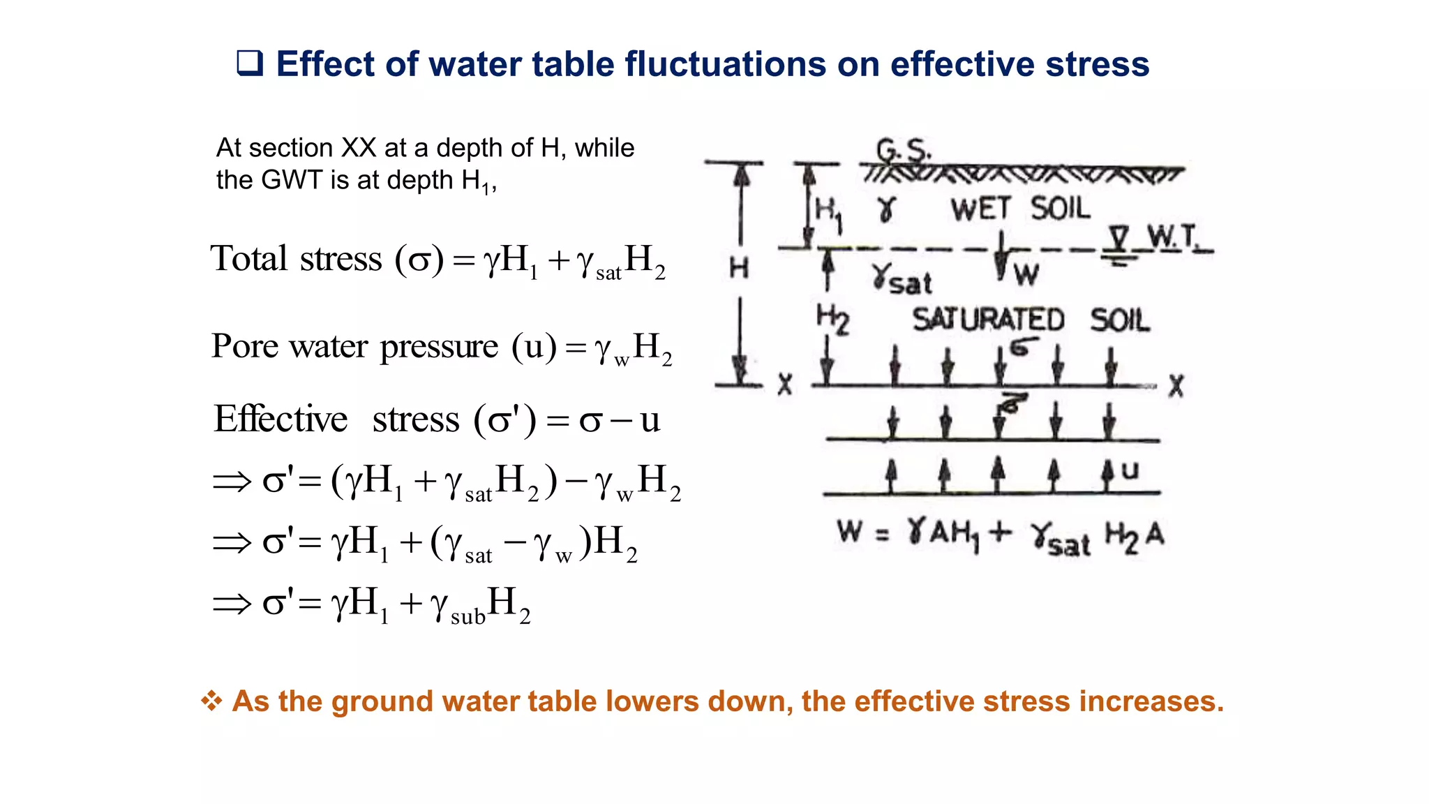 Photo inspiration: Picture Idea: Effective Stress And Seepage Pptx