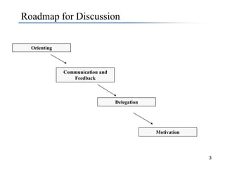 3<br />Roadmap for Discussion<br />Orienting<br />Communication and Feedback<br />Delegation<br />Motivation<br />
