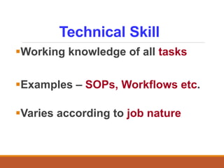 Technical Skill
Working knowledge of all tasks
Examples – SOPs, Workflows etc.
Varies according to job nature
 