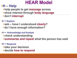 HEAR Model
H – Help
help people to get message across
show interest through body language
don’t interrupt
E – Explore
ask – have I understood clearly?
do I have enough information?
A – Acknowledge and Analyze
check understanding
summarize and repeat what the person has said
R – Respond
take your decision
decide how to respond
 