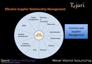 Effective Supplier Relationship Management | PDF