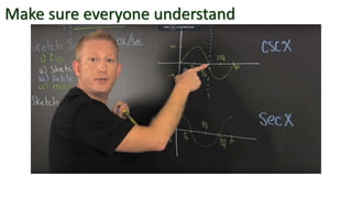 Make sure everyone understand