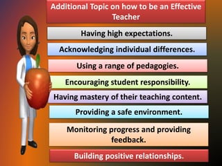 Additional Topic on how to be an Effective
Teacher
Acknowledging individual differences.
Using a range of pedagogies.
Having high expectations.
Having mastery of their teaching content.
Encouraging student responsibility.
Building positive relationships.
Monitoring progress and providing
feedback.
Providing a safe environment.
 
