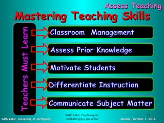 Assess TeachingAssess Teaching
Mastering Teaching SkillsMastering Teaching Skills
SMS Kabir, University of ChittagongSMS Kabir, University of Chittagong Monday, October 1, 2018Monday, October 1, 2018
SMS Kabir, Psychologist;
smskabir@psy.jnu.ac.bd
23
 