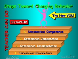 1. Unconscious Incompetence
2.2. Conscience IncompetenceConscience Incompetence
3.3. Conscience CompetenceConscience Competence
4.4. Unconscious CompetenceUnconscious Competence
BEHAVIORBEHAVIORBEHAVIORBEHAVIOR
The New YOU!The New YOU!The New YOU!The New YOU!
SMS Kabir, Psychologist;SMS Kabir, Psychologist;
smskabir@psy.jnu.ac.bdsmskabir@psy.jnu.ac.bd
Monday, October 1, 2018Monday, October 1, 2018
Steps Toward Changing BehaviorSteps Toward Changing BehaviorTEACHERCANDOTEACHERCANDO
34
 