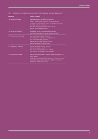 Challenges Relevant questions
The Definition challenge How are we going to define effective teaching?
Should it be restricted to teaching in the classroom only?
Is effectiveness best viewed in relation to the teacher’s influence
on student academic outcomes?
What other educational outcomes do we look at?
When do we look at the outcomes?
The Perspective challenge Who are best placed to judge teacher effectiveness?
How do they define what constitutes effective teaching?
The Characterisation challenge What makes a teacher highly effective?
What do they do to make their teaching effective?
What does their teaching look like?
How can we characterise effective teaching?
How can we measure its relative effects?
The Measurement challenge How can we measure effective teaching?
What instruments do we use?
What sources of evidence should we look at?
What evidence should we give more weight to?
The Theorisation challenge How can we organise research evidence on effective teaching in a
holistic fashion?
How do the models explain the contingencies of effective teaching?
How do the models address the problem of differential teacher
effectiveness and its consequences?
TABLE 1: CHALLENGES IN STUDYING TEACHING AND TEACHER EFFECTIVENESS AND SOME RELATED QUESTIONS
9
EFFECTIVE TEACHING
 