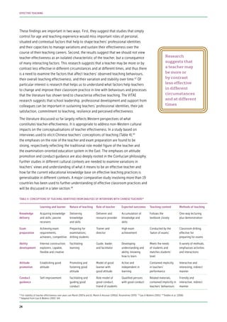 These findings are important in two ways. First, they suggest that studies that simply
control for age and teaching experience would miss important roles of personal,
situated and contextual factors that help to shape teachers’ professional identities
and their capacities to manage variations and sustain their effectiveness over the
course of their teaching careers. Second, the results suggest that we should not view
teacher effectiveness as an isolated characteristic of the teacher, but a consequence
of many interacting factors. This research suggests that a teacher may be more or by
contrast less effective in different circumstances and at different times, and thus there
is a need to examine the factors that affect teachers’ observed teaching behaviours,
their overall teaching effectiveness, and their variation and stability over time.42
Of
particular interest is research that helps us to understand what factors help teachers
to change and improve their classroom practice in line with behaviours and processes
that the literature has shown tend to characterise effective teaching. The VITAE
research suggests that school leadership, professional development and support from
colleagues can be important in sustaining teachers’ professional identities, their job
satisfaction, commitment to teaching, resilience and perceived effectiveness.
The literature discussed so far largely reflects Western perspectives of what
constitutes teacher effectiveness. It is appropriate to address non-Western cultural
impacts on the conceptualisations of teacher effectiveness. In a study based on
interviews used to elicit Chinese teachers’ conceptions of teaching (Table 4),43
the emphases on the role of the teacher and exam preparation are found to be
strong, respectively reflecting the traditional role model figure of the teacher and
the examination-oriented education system in the East. The emphases on attitude
promotion and conduct guidance are also deeply rooted in the Confucian philosophy.
Further studies in different cultural contexts are needed to examine variations in
teachers’ views and understanding of what it means to be an effective teacher and
how far the current educational knowledge base on effective teaching practices is
generalisable in different contexts. A major comparative study involving more than 19
countries has been used to further understanding of effective classroom practices and
will be discussed in a later section.44
Learning and learner Nature of teaching Role of teacher Expected outcomes Teaching content Methods of teaching
Knowledge
delivery
Acquiring knowledge
and skills; passive
receivers
Delivering
knowledge
and skills
Deliverer and
resource provider
Accumulation of
knowledge and
skills
Follows the
textbook closely
One-way lecturing
plus demonstration
Exam
preparation
Achieving exam
requirements,
achievers, competitive
Preparing for
examinations;
drilling students
Trainer and
director
High exam
achievement
Conducted by the
‘baton of exams’
Classroom drilling,
effective for
preparing for exams
Ability
development
Internal construction;
explorers, capable,
flexible and creative
Facilitating
learning
Guide, leader,
and facilitator
Developing
understanding and
ability, knowing
how to learn
Meets the needs
of students and
matches students’
level
A variety of methods,
emphasises activities
and interactions
Attitude
promotion
Establishing good
attitude
Promoting and
fostering good
attitude
Model of good
learner with
good attitude
Active and
independent in
learning
Contained implicitly
in teachers’
performance
Interactive and
interesting; indirect
manner
Conduct
guidance
Self-improvement Facilitating and
guiding good
conduct
Role model of
good conduct,
friend of students
Qualified persons
with good conduct
Related materials,
contained implicitly in
teachers’ behaviours
Friendly and
interactive; indirect
manner
TABLE 4: CONCEPTIONS OF TEACHING IDENTIFIED FROM ANALYSES OF INTERVIEWS WITH CHINESE TEACHERS45
42
For stability of teacher effectiveness over years see Marsh (2007a and b); Marsh & Hocevar (1991b); Rosenshine (1970) 43
Gao & Watkins (2001) 44
Teddlie et al. (2006)
45
Adapted from Gao & Watkins (2002: 64)
Research
suggests that
a teacher may
be more or
by contrast
less effective
in different
circumstances
and at different
times
24
EFFECTIVE TEACHING
 