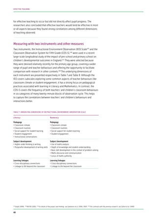 for effective teaching to occur but did not directly affect pupil progress. The
researchers also concluded that effective teachers would tend be effective in most
or all aspects because they found strong correlations among different dimensions
of teaching observed.
Measuring with two instruments and other measures
Two instruments, the Instructional Environment Observation (IEO) Scale105
and the
Classroom Observation System for Fifth Grade (COS-5),106
were used in a recent
large-scale longitudinal study of the impact of pre-school and primary school on
children’s developmental outcomes in England.107
They were selected because
they were devised relatively recently for the primary age group, covering a wider
range of pupil and teacher behaviours and offering the opportunity to facilitate
comparison with research in other contexts.108
The underlying dimensions of
each instrument are presented respectively in Table 7 and Table 8. Although the
IEO covers subscales exploring some common aspects of teacher behaviours like
classroom climate or student engagement, it has a strong focus on pedagogical
practices associated with learning in Literacy and Mathematics. In contrast, the
COS-5 covers the frequency of both teachers’ and children’s classroom behaviours
in six categories of many twenty-minute blocks of observation cycle. This helps
to capture the correlations between teachers’ and children’s behaviours and
interactions better.
Literacy Numeracy
Pedagogy
• Classroom climate
• Classroom routines
• Social support for student learning
• Student engagement
• Instructional conversations
Pedagogy
• Classroom climate
• Classroom routines
• Social support for student learning
• Student engagement
Subject development
• Higher order thinking in writing
• Purposeful development of writing skills
Subject development
• Use of maths analysis
• Depth of knowledge and student understanding
• Basic skill development in the context of problem solving
• Maths discourse and communication
• Locus of maths authority
Learning linkages
• Cross-disciplinary connections
• Linkage to life beyond the classroom
Learning linkages
• Cross-disciplinary connections
• Linkage to life beyond the classroom
TABLE 7: UNDERLYING DIMENSIONS OF INSTRUCTIONAL ENVIRONMENT OBSERVATION SCALE
105
Stipek (1999). 106
NICHD (2001) 107
For details of the project and findings, see Sammons et al. (2006, 2007) 108
This contrasts with the previous research; see Galton et al. (1999)
40
EFFECTIVE TEACHING
 