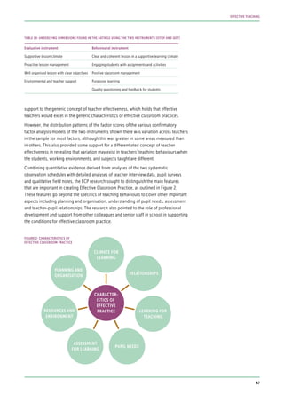 support to the generic concept of teacher effectiveness, which holds that effective
teachers would excel in the generic characteristics of effective classroom practices.
However, the distribution patterns of the factor scores of the various confirmatory
factor analysis models of the two instruments shown there was variation across teachers
in the sample for most factors, although this was greater in some areas measured than
in others. This also provided some support for a differentiated concept of teacher
effectiveness in revealing that variation may exist in teachers’ teaching behaviours when
the students, working environments, and subjects taught are different.
Combining quantitative evidence derived from analyses of the two systematic
observation schedules with detailed analyses of teacher interview data, pupil surveys
and qualitative field notes, the ECP research sought to distinguish the main features
that are important in creating Effective Classroom Practice, as outlined in Figure 2.
These features go beyond the specifics of teaching behaviours to cover other important
aspects including planning and organisation, understanding of pupil needs, assessment
and teacher-pupil relationships. The research also pointed to the role of professional
development and support from other colleagues and senior staff in school in supporting
the conditions for effective classroom practice.
Evaluative instrument Behavioural instrument
Supportive lesson climate Clear and coherent lesson in a supportive learning climate
Proactive lesson management Engaging students with assignments and activities
Well organised lesson with clear objectives Positive classroom management
Environmental and teacher support Purposive learning
Quality questioning and feedback for students
TABLE 10: UNDERLYING DIMENSIONS FOUND IN THE RATINGS USING THE TWO INSTRUMENTS (ISTOF AND QOT)
CLIMATE FOR
LEARNING
CHARACTER-
ISTICS OF
EFFECTIVE
PRACTICE
RELATIONSHIPS
LEARNING FOR
TEACHING
PUPIL NEEDS
ASSESSMENT
FOR LEARNING
RESOURCES AND
ENVIRONMENT
PLANNING AND
ORGANISATION
FIGURE 2: CHARACTERISTICS OF
EFFECTIVE CLASSROOM PRACTICE
47
EFFECTIVE TEACHING
 
