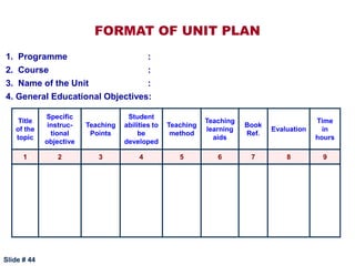 Teaching Points Examples Effective teaching.ppt