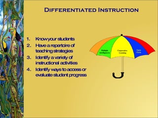Differentiated Instruction Know your students Have a repertoire of teaching strategies Identify a variety of instructional activities Identify ways to access or evaluate student progress 