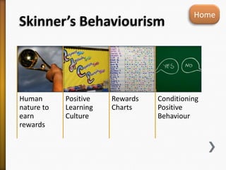 Skinner’s Behaviourism
Human
nature to
earn
rewards
Positive
Learning
Culture
Rewards
Charts
Conditioning
Positive
Behaviour
Home
 
