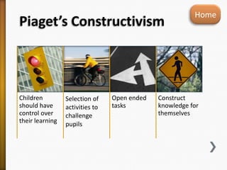 Piaget’s Constructivism
Children
should have
control over
their learning
Selection of
activities to
challenge
pupils
Open ended
tasks
Construct
knowledge for
themselves
Home
 