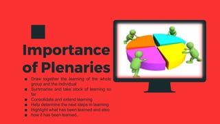 Place your screenshot here
∎ Draw together the learning of the whole
group and the individual
∎ Summarise and take stock of learning so
far
∎ Consolidate and extend learning
∎ Help determine the next steps in learning
∎ Highlight what has been learned and also
∎ how it has been learned.
Importance
of Plenaries
 