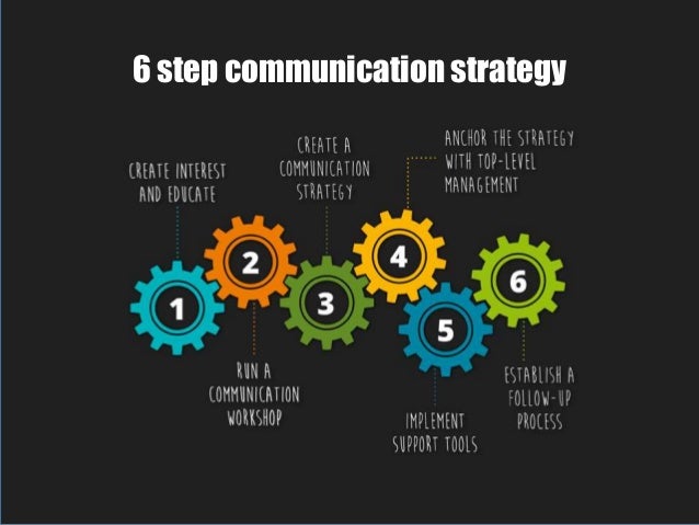 team communication If you're part of a business team, or a hospital or school staff, count on one call now's team communication system to be sure everyone stays informed. team communication If you're part of a business team, or a hospital or school staff, count on one call now's team communication system to be sure everyone stays informed.