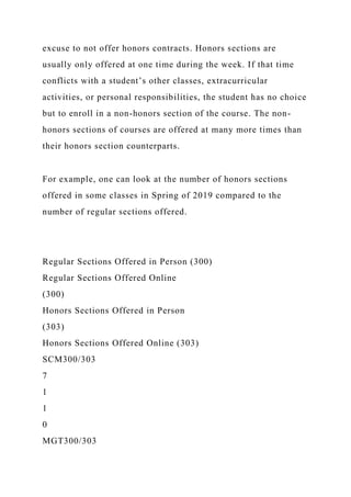 excuse to not offer honors contracts. Honors sections are
usually only offered at one time during the week. If that time
conflicts with a student’s other classes, extracurricular
activities, or personal responsibilities, the student has no choice
but to enroll in a non-honors section of the course. The non-
honors sections of courses are offered at many more times than
their honors section counterparts.
For example, one can look at the number of honors sections
offered in some classes in Spring of 2019 compared to the
number of regular sections offered.
Regular Sections Offered in Person (300)
Regular Sections Offered Online
(300)
Honors Sections Offered in Person
(303)
Honors Sections Offered Online (303)
SCM300/303
7
1
1
0
MGT300/303
 