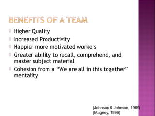    Higher Quality
   Increased Productivity
   Happier more motivated workers
   Greater ability to recall, comprehend, and
    master subject material
   Cohesion from a “We are all in this together”
    mentality




                                   (Johnson & Johnson, 1989)
                                   (Magney, 1996)
 