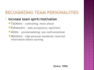    Increase team spirit/motivation
     Tacklers  – controlling; move ahead
     Enhancers – seek acceptance; optimistic
     Allies – accommodating; non-confrontational
     Monitors – high personal standards; need full
     information before starting




                                         (Greco, 1988)
 