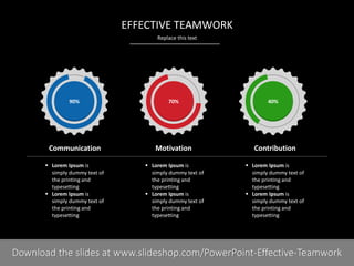 EFFECTIVE TEAMWORK
Replace this text

90%

70%

40%

Communication

Motivation

Contribution

 Lorem Ipsum is
simply dummy text of
the printing and
typesetting
 Lorem Ipsum is
simply dummy text of
the printing and
typesetting

 Lorem Ipsum is
simply dummy text of
the printing and
typesetting
 Lorem Ipsum is
simply dummy text of
the printing and
typesetting

 Lorem Ipsum is
simply dummy text of
the printing and
typesetting
 Lorem Ipsum is
simply dummy text of
the printing and
typesetting

3I
COMPANY NAME
PRESENTER NAME
Download the slides at www.slideshop.com/PowerPoint-Effective-Teamwork

 