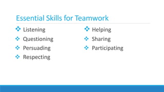 Essential Skills for Teamwork
 Listening
 Questioning
 Persuading
 Respecting
 Helping
 Sharing
 Participating
 