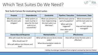 Effective Test Automation in DevOps | PDF