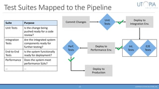 Effective Test Automation in DevOps | PDF