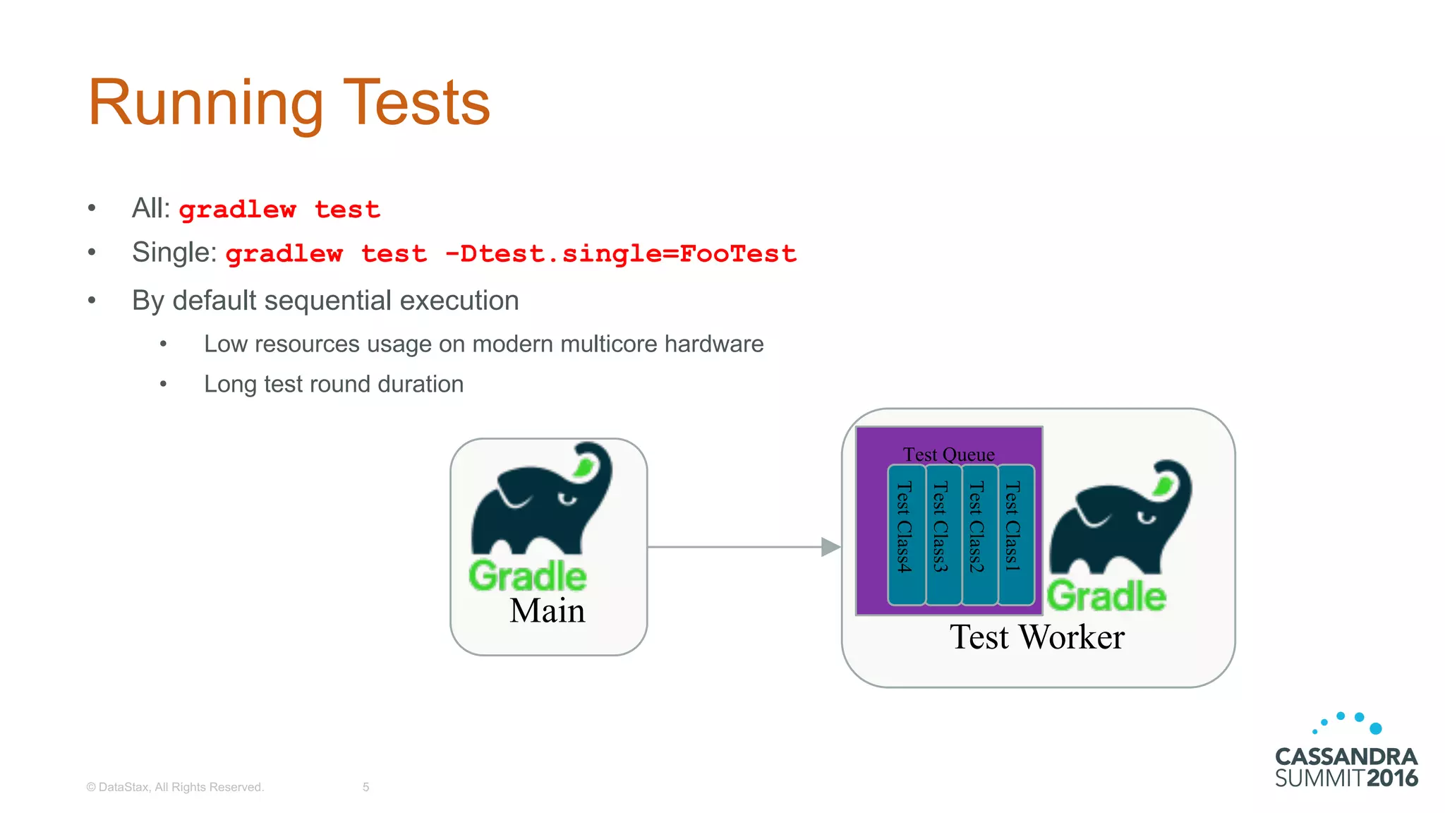 Running  Tests
• All:  gradlew test
• Single:  gradlew test -Dtest.single=FooTest
• By  default  sequential  execution
• Low  resources  usage  on  modern  multicore  hardware
• Long  test  round  duration
©  DataStax,  All  Rights  Reserved. 5
Main
Test Worker
Test Queue
TestClass1
TestClass2
TestClass3
TestClass4
 