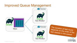 Improved  Queue  Management
©  DataStax,  All  Rights  Reserved. 10
Test Worker
Main
Test Queue
TestClass1
TestClass2
TestClass3
TestClass4
Test Worker
 