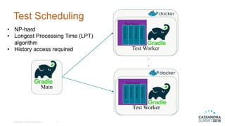 Test  Scheduling
©  DataStax,  All  Rights  Reserved. 11
Main
.
.
Test Worker
Test Queue
TestClass1
TestClass2
TestClass3
TestClass4
Test Worker
Test Queue
TestClass1
TestClass2
TestClass3
TestClass4
• NP-­hard
• Longest  Processing  Time  (LPT)  
algorithm
• History  access  required
 