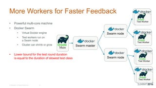 More  Workers  for  Faster  Feedback
• Powerful  multi-­core  machine
• Docker  Swarm
• Virtual  Docker  engine
• Test  workers  run  on  
a  Swam  node
• Cluster  can  shrink  or  grow
• Lower  bound  for  the  test  round  duration  
is  equal  to  the  duration  of  slowest  test  class
©  DataStax,  All  Rights  Reserved. 12
Swarm  master
Main
Swarm  node
Swarm  node
Test  Worker
Test  Worker
Test  Worker
Test  Worker
 