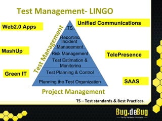 Test Management- LINGO
                                  Unified Communications
Web2.0 Apps                  TS




                        t
                     en
                         Reporting

                   gem
                          Incident
               na      Management
MashUp               Risk Management              TelePresence
              Ma

                     Test Estimation &
               t


                         Monitoring
           Tes




Green IT           Test Planning & Control

              Planning the Test Organization               SAAS
               Project Management
                                  TS – Test standards & Best Practices
 