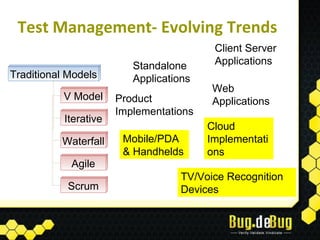 Test Management- Evolving Trends
                                          Client Server
                          Standalone      Applications
Traditional Models        Applications
                                          Web
           V Model     Product            Applications
                       Implementations
           Iterative
                                         Cloud
          Waterfall     Mobile/PDA       Implementati
                        & Handhelds      ons
            Agile
                                    TV/Voice Recognition
           Scrum                    Devices
 