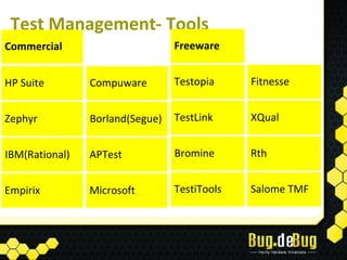 Test Management- Tools
Commercial                       Freeware


HP Suite        Compuware        Testopia     Fitnesse


Zephyr          Borland(Segue)   TestLink     XQual


IBM(Rational)   APTest           Bromine      Rth


Empirix         Microsoft        TestiTools   Salome TMF
 