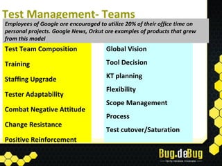 Test Management- Teams
Employees of Google are encouraged to utilize 20% of their office time on
personal projects. Google News, Orkut are examples of products that grew
from this model
Test Team Composition                 Global Vision

Training                              Tool Decision

Staffing Upgrade                      KT planning
                                      Flexibility
Tester Adaptability
                                      Scope Management
Combat Negative Attitude
                                      Process
Change Resistance
                                      Test cutover/Saturation
Positive Reinforcement
 