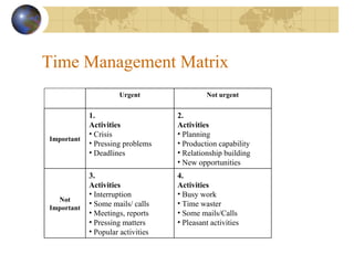 Effective Time Management | PPT