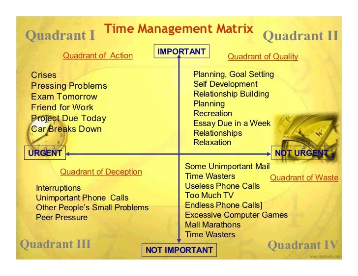 Effective time management