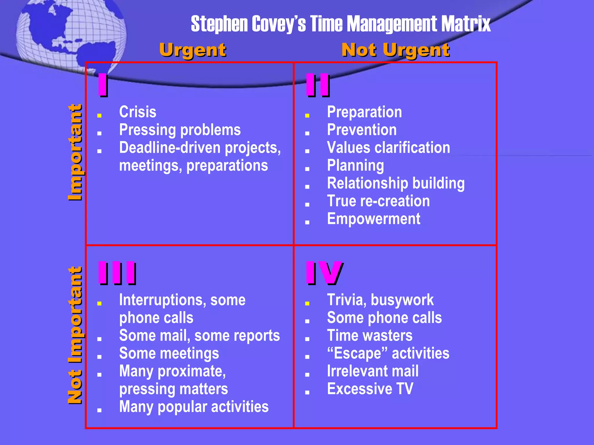 . Crisis .   Pressing problems .   Deadline-driven projects,  meetings, preparations .   Preparation .   Prevention .   Values clarification .   Planning .   Relationship building .   True re-creation .   Empowerment .   Interruptions, some  phone calls .   Some mail, some reports  .   Some meetings .   Many proximate, pressing matters .   Many popular activities .   Trivia, busywork .   Some phone calls .   Time wasters .   “Escape” activities . Irrelevant mail .   Excessive TV I II III IV Urgent Not Urgent Important Not Important Stephen Covey’s Time Management Matrix 