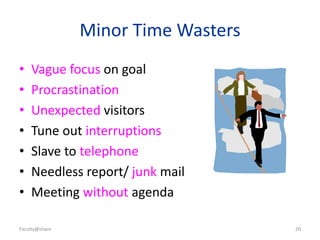 Faculty@share 20
Minor Time Wasters
• Vague focus on goal
• Procrastination
• Unexpected visitors
• Tune out interruptions
• Slave to telephone
• Needless report/ junk mail
• Meeting without agenda
 