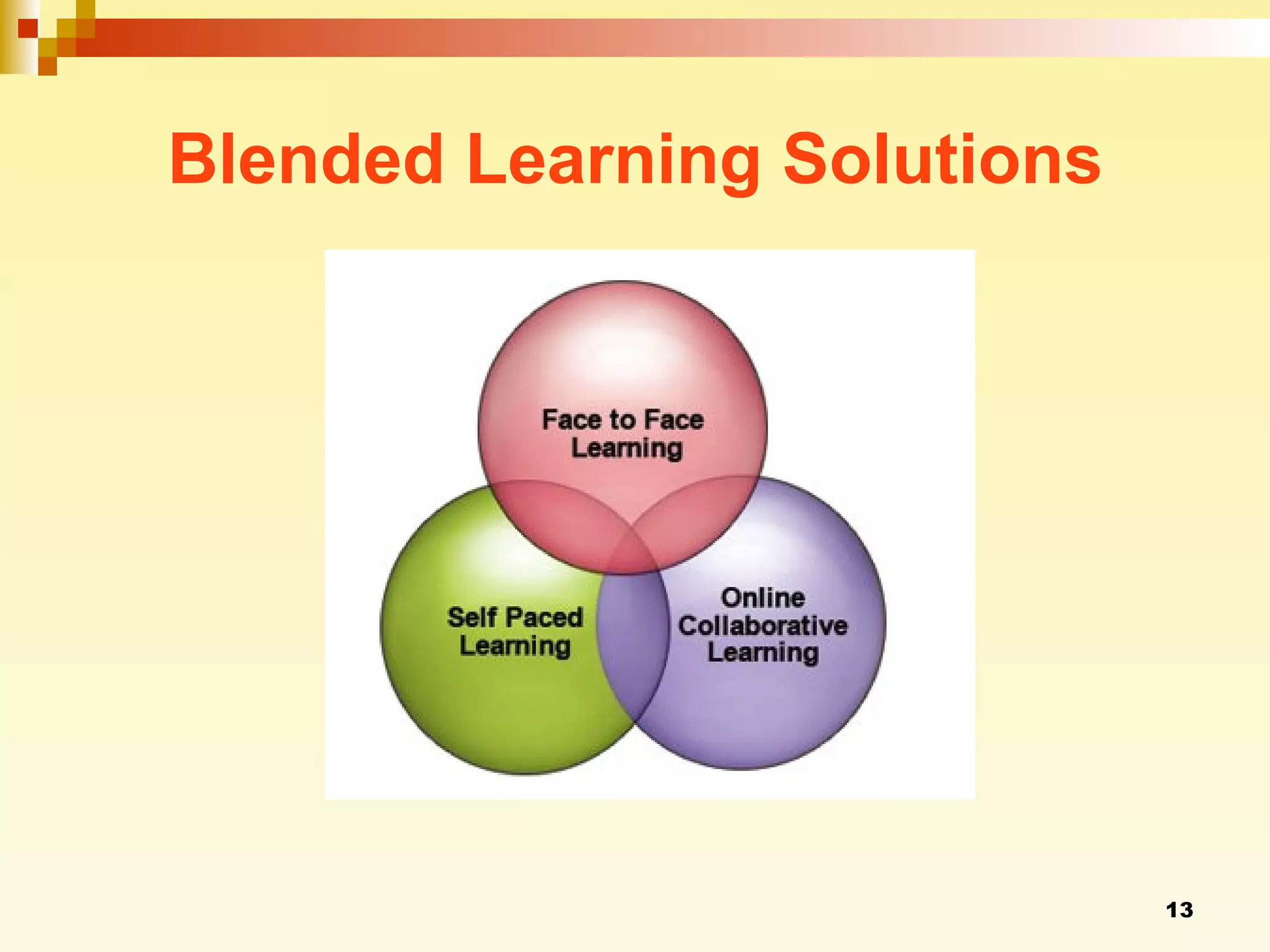 Blended Learning Solutions 