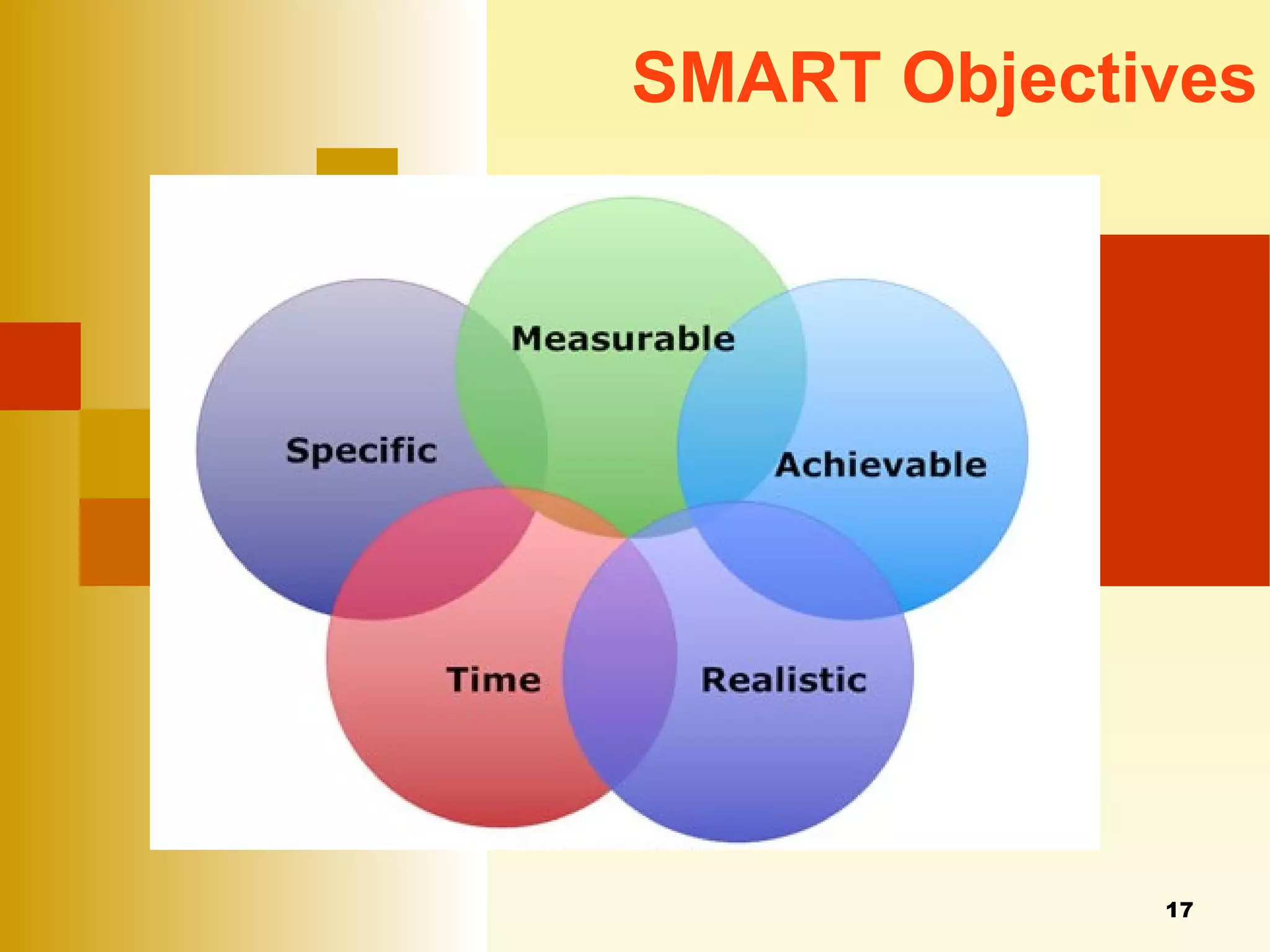 SMART Objectives 