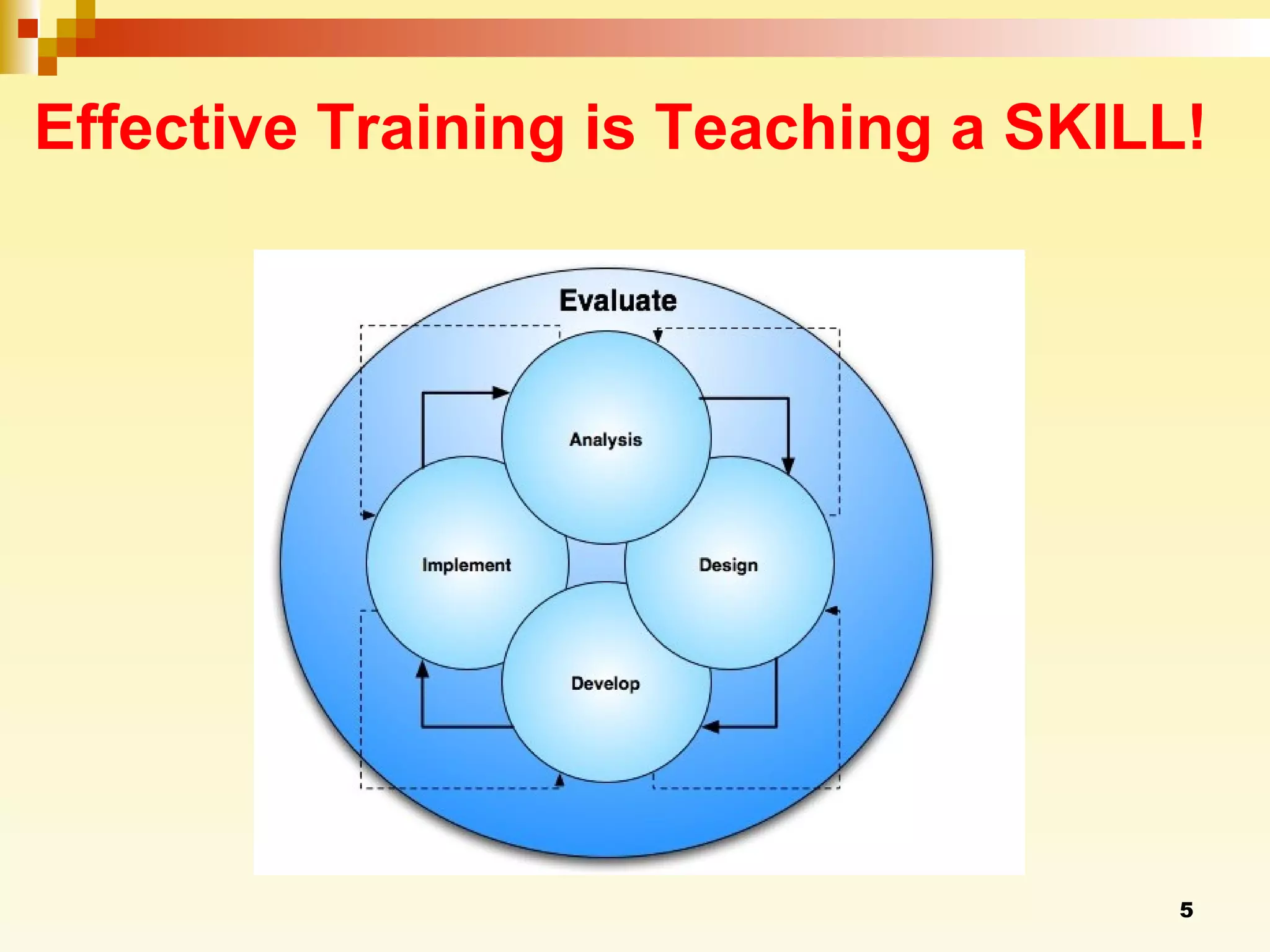 Effective Training is Teaching a SKILL!   