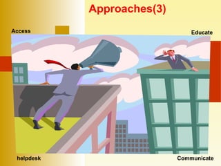 Access Educate helpdesk Communicate Approaches(3) 