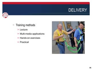 Effective Fall Protection Training | PPT