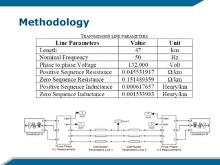 Effective two terminal single line to ground fault location algorithm | PPT
