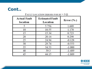 Effective two terminal single line to ground fault location algorithm | PPT