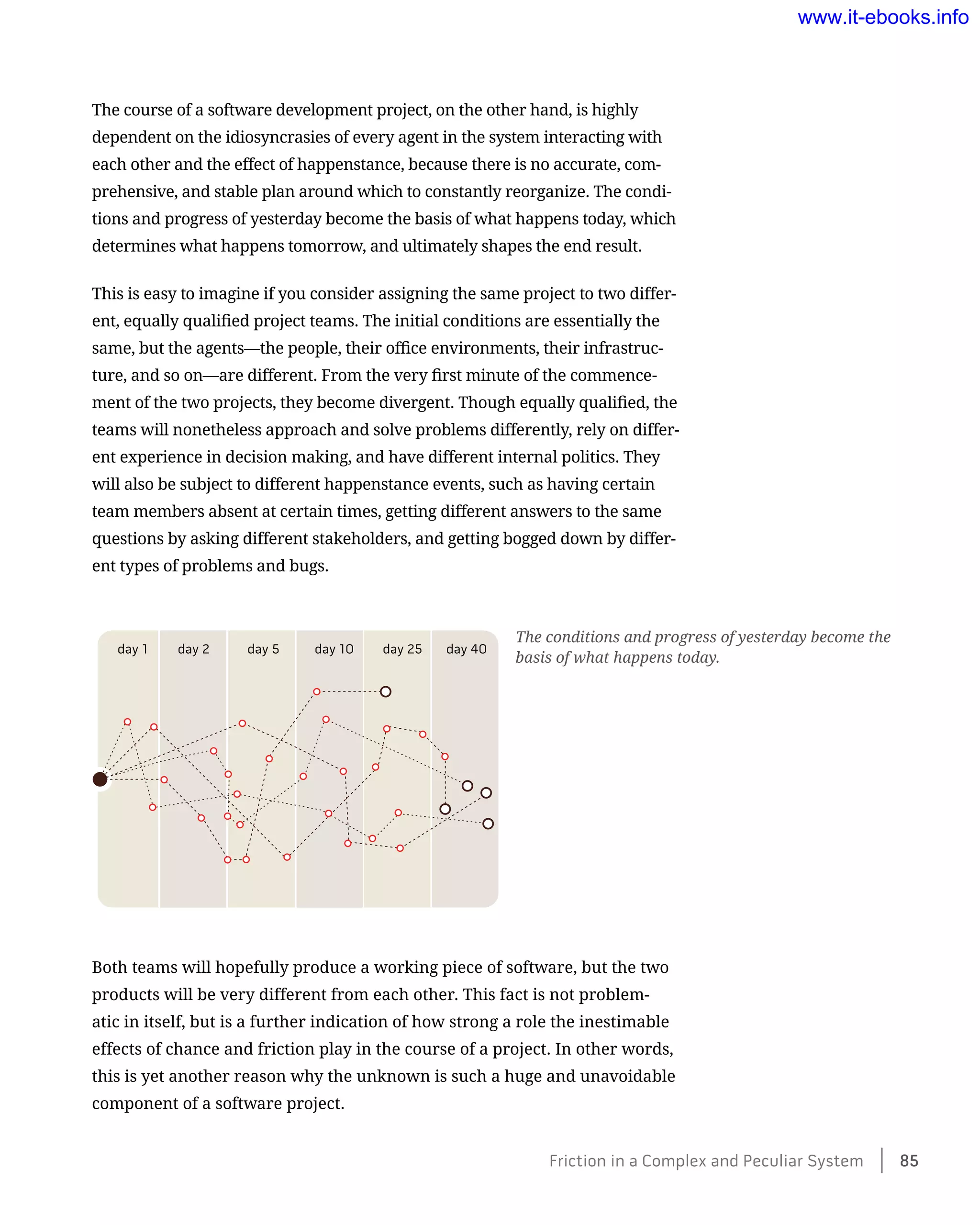 The course of a software development project, on the other hand, is highly
dependent on the idiosyncrasies of every agent in the system interacting with
each other and the effect of happenstance, because there is no accurate, com-
prehensive, and stable plan around which to constantly reorganize. The condi-
tions and progress of yesterday become the basis of what happens today, which
determines what happens tomorrow, and ultimately shapes the end result.
This is easy to imagine if you consider assigning the same project to two differ-
ent, equally qualified project teams. The initial conditions are essentially the
same, but the agents—the people, their office environments, their infrastruc-
ture, and so on—are different. From the very first minute of the commence-
ment of the two projects, they become divergent. Though equally qualified, the
teams will nonetheless approach and solve problems differently, rely on differ-
ent experience in decision making, and have different internal politics. They
will also be subject to different happenstance events, such as having certain
team members absent at certain times, getting different answers to the same
questions by asking different stakeholders, and getting bogged down by differ-
ent types of problems and bugs.
Both teams will hopefully produce a working piece of software, but the two
products will be very different from each other. This fact is not problem-
atic in itself, but is a further indication of how strong a role the inestimable
effects of chance and friction play in the course of a project. In other words,
this is yet another reason why the unknown is such a huge and unavoidable
component of a software project.
The conditions and progress of yesterday become the
basis of what happens today.
Friction in a Complex and Peculiar System    85
www.it-ebooks.info
 